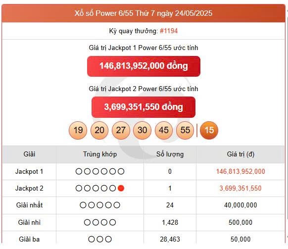 Vietlott 24/5, Vietlott Power 6/55 24/5, kết quả xổ số Vietlott Power 6/55 ngày 24/5/2025