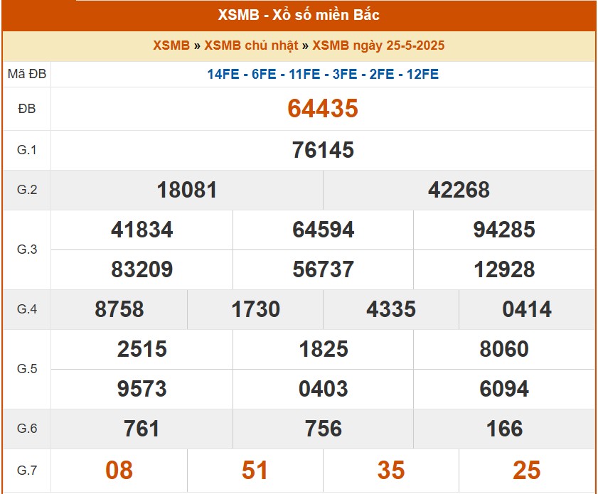 XSMB 26/5, kết quả xổ số miền Bắc hôm nay 26/5/2025, KQXSMB