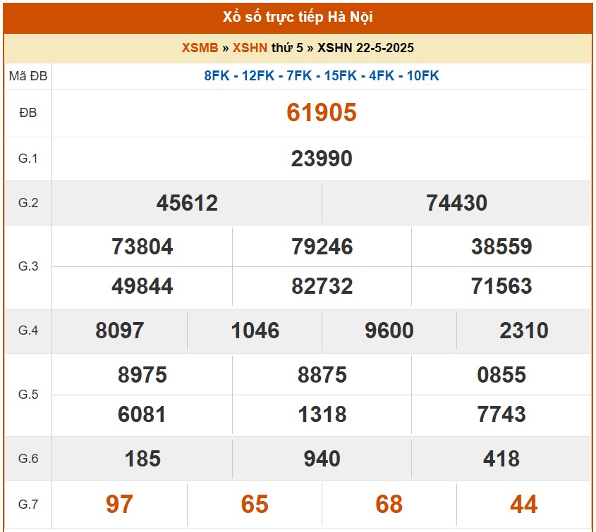 XSHN 22/5, kết quả xổ số Hà Nội hôm nay 22/5/2025, KQXSHN 22/5