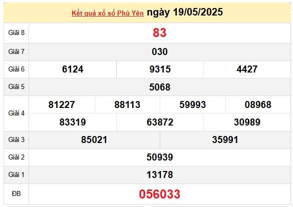 Kết quả xổ số Phú Yên ngày 19/5/2025, XSPY 19/5/2025, kết quả XSPY ngày 19/5/2025 Kết quả xổ số Phú Yên ngày 19/5/2025, XSPY 19/5/2025, kết quả XSPY ngày 19/5/2025