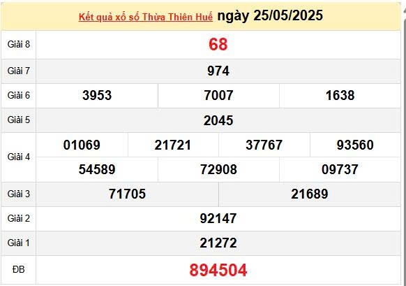 Kết quả xổ số Thừa Thiên Huế ngày 25/5/2025, XSTTH 25/5/2025, kết quả XSTTH ngày 25/5/2025 Kết quả xổ số Thừa Thiên Huế ngày 25/5/2025, XSTTH 25/5/2025, kết quả XSTTH ngày 25/5/2025