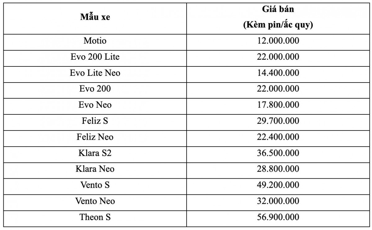 Bảng giá mới cho các mẫu xe máy điện VinFast áp dụng từ ngày 22/5.