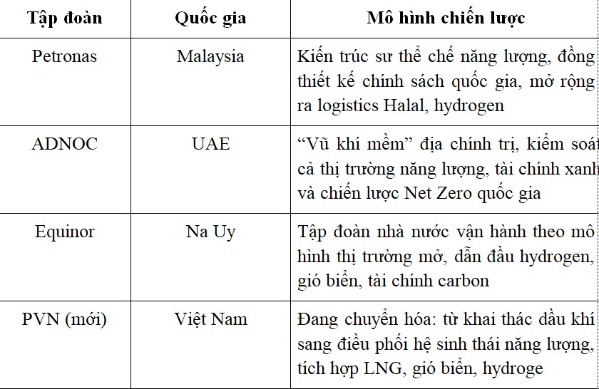 Từ tháp đôi Petronas Malaysia Từ tháp đôi Petronas Malaysia nghĩ về quốc huy năng lượng Bài 2: Lời Bác dặn và cuộc trường chinh mới - 1