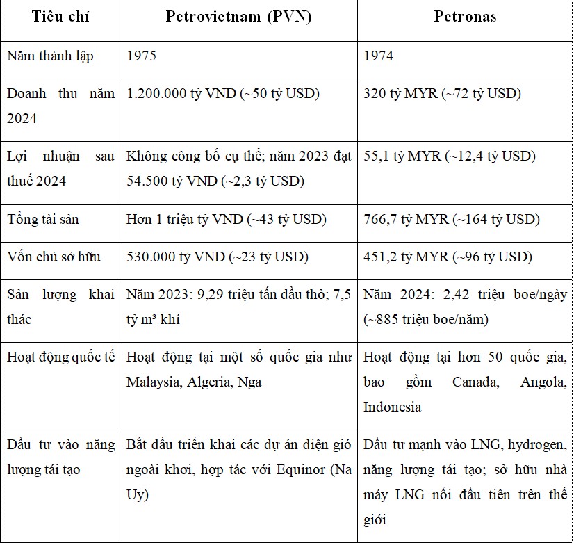 Từ tháp đôi Petronas Malaysia Từ tháp đôi Petronas Malaysia nghĩ về quốc huy năng lượng Bài 2: Lời Bác dặn và cuộc trường chinh mới - 5