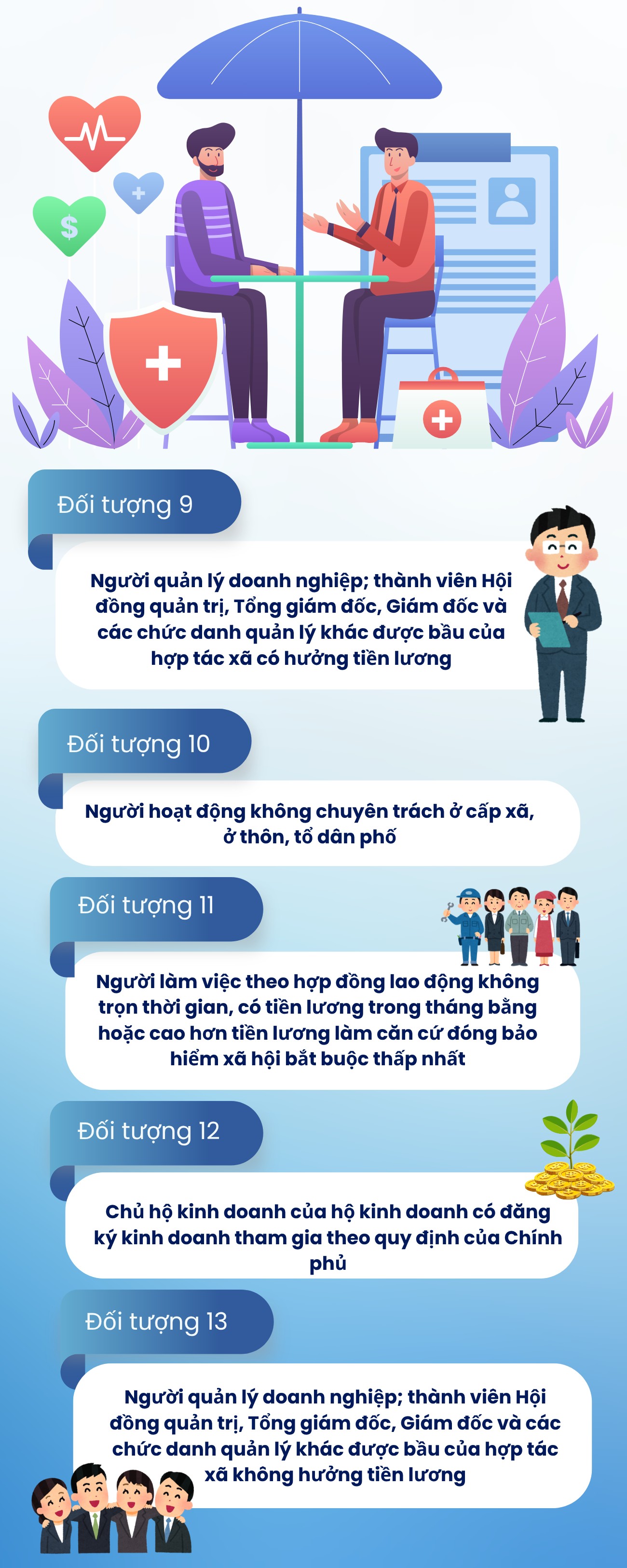 Infographic | Nhóm đối tượng tham gia bảo hiểm xã hội bắt buộc từ 1/7/2025