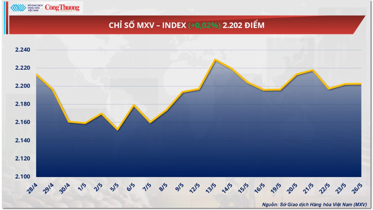 Giá cao su thế giới tăng - giảm trái chiều Giá cao su thế giới tăng - giảm trái chiều