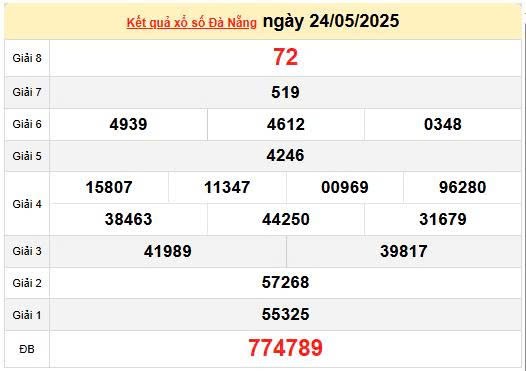 Kết quả xổ số Đà Nẵng ngày 24/5/2025, XSDNA 24/5/2025, kết quả XSDNA ngày 24/5/2025