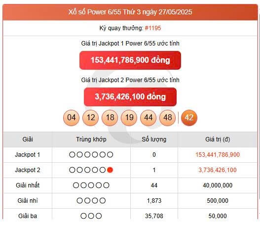 Vietlott 27/5, Vietlott Power 6/55 27/5, kết quả xổ số Vietlott Power 6/55 ngày 27/5/2025