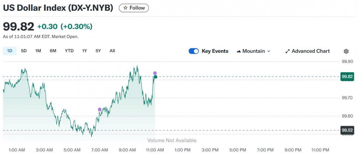 Tỷ giá USD hôm nay 29/05/2025: