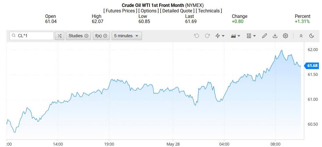 Giá xăng dầu hôm nay 29/05/2025: Giá xăng dầu hôm nay 29/05/2025: