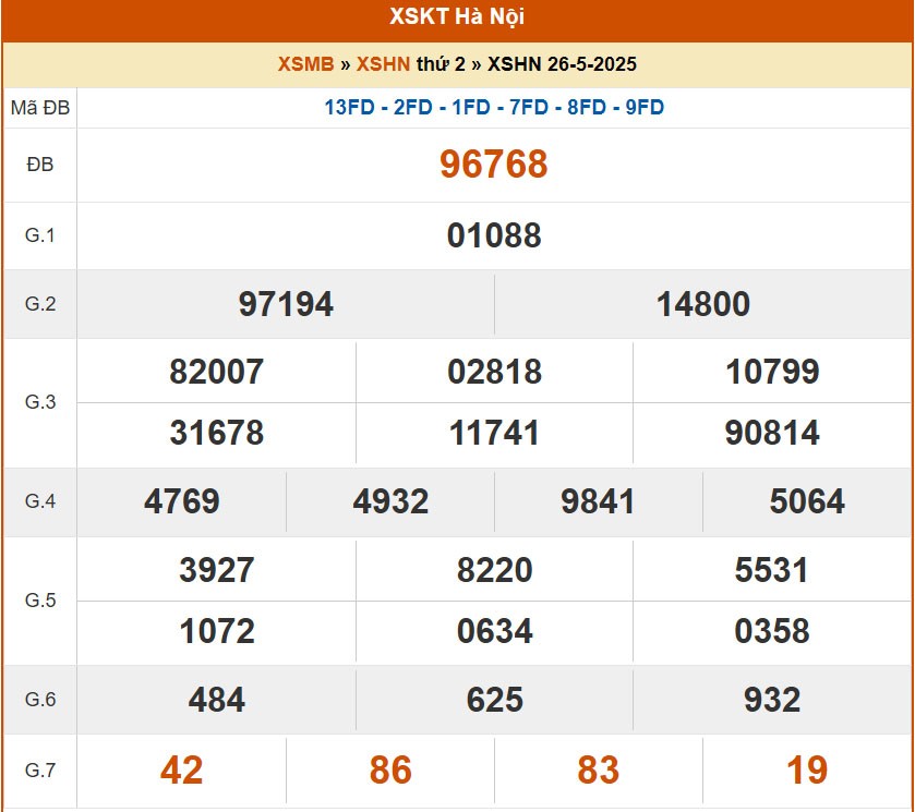 XSHN 29/5, kết quả xổ số Hà Nội hôm nay 29/5/2025, KQXSHN