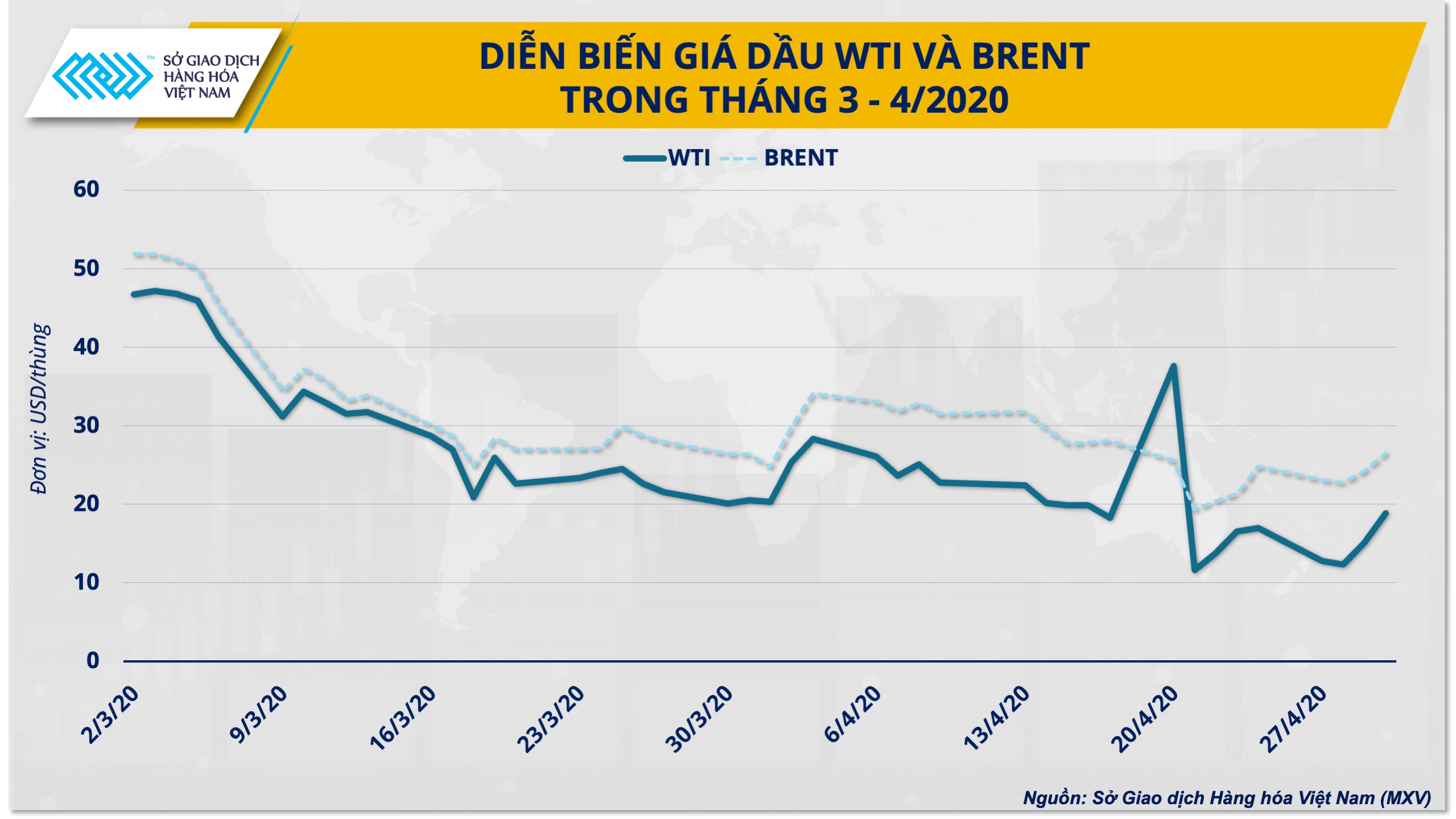 OPEC+ giờ đã ‘thích’ giá dầu thấp? OPEC+ giờ đã ‘thích’ giá dầu thấp?
