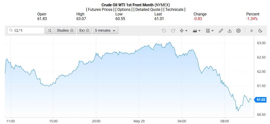 Giá xăng dầu hôm nay 30/05/2025: Giá xăng dầu hôm nay 30/05/2025: