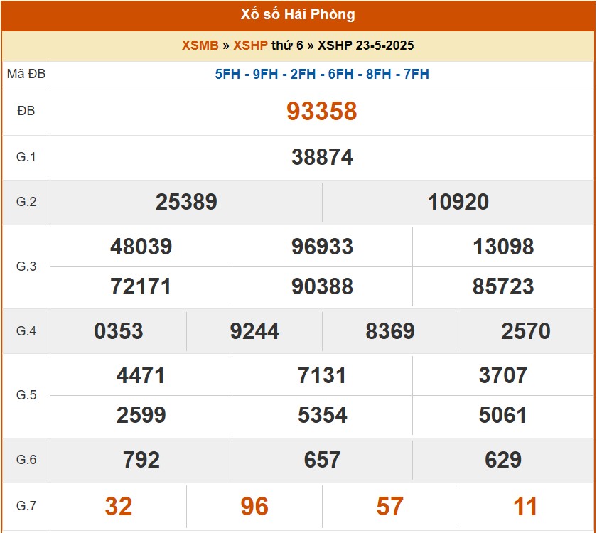 XSHP 30/5, kết quả xổ số Hải Phòng hôm nay 30/5/2025, KQXSHP XSHP 30/5, kết quả xổ số Hải Phòng hôm nay 30/5/2025, KQXSHP