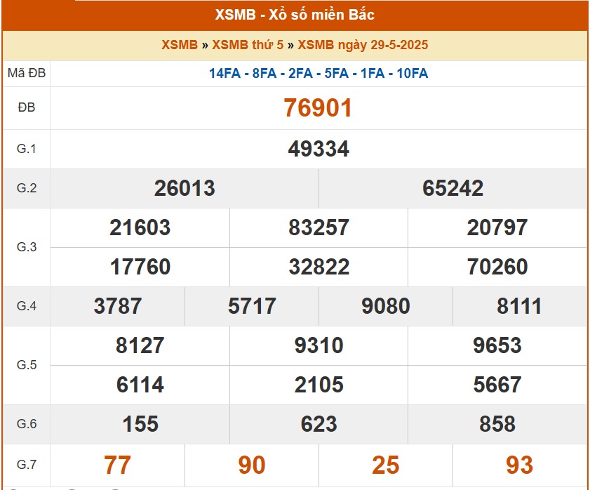 XSMB 30/5, kết quả xổ số miền Bắc hôm nay 30/5/2025, KQXSMB