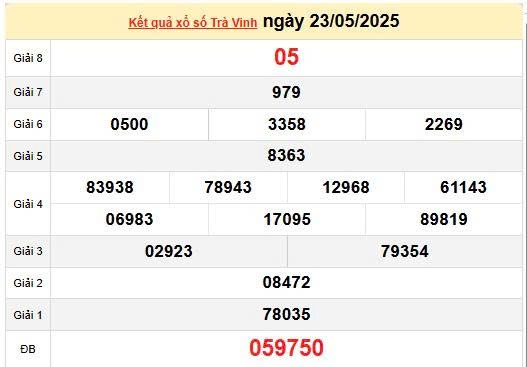 Kết quả xổ số Trà Vinh ngày 23/5/2025, XSTV 23/5/2025, kết quả XSTV ngày 23/5/2025 Kết quả xổ số Trà Vinh ngày 23/5/2025, XSTV 23/5/2025, kết quả XSTV ngày 23/5/2025