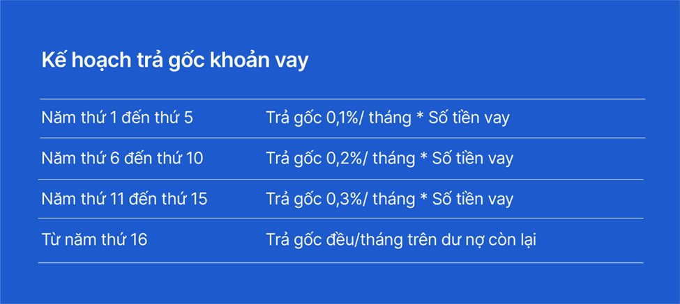 An cư trước tuổi 35: Mục tiêu trong tầm tay với gói vay mua căn hộ, nhà phố từ VIB