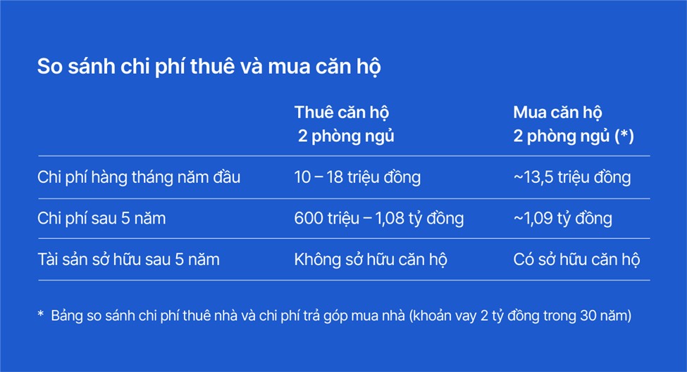 An cư trước tuổi 35: Mục tiêu trong tầm tay với gói vay mua căn hộ, nhà phố từ VIB