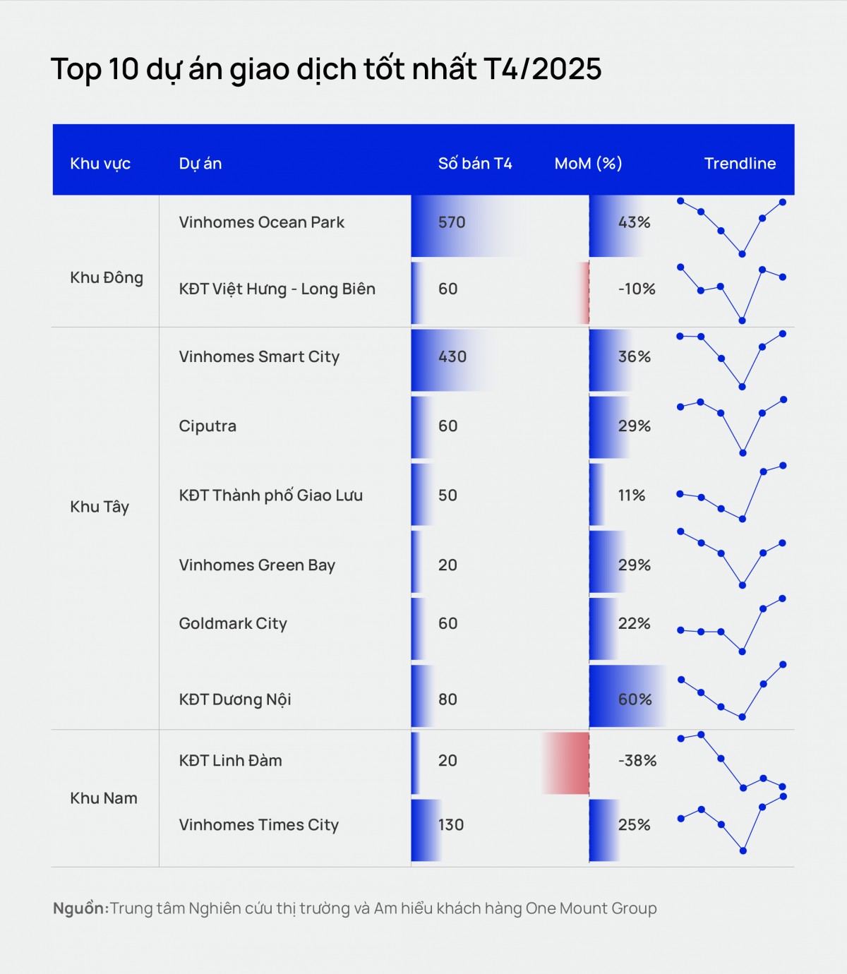 Thị trường chuyển nhượng chung cư Hà Nội tăng nhiệt Thị trường chuyển nhượng chung cư Hà Nội tăng nhiệt