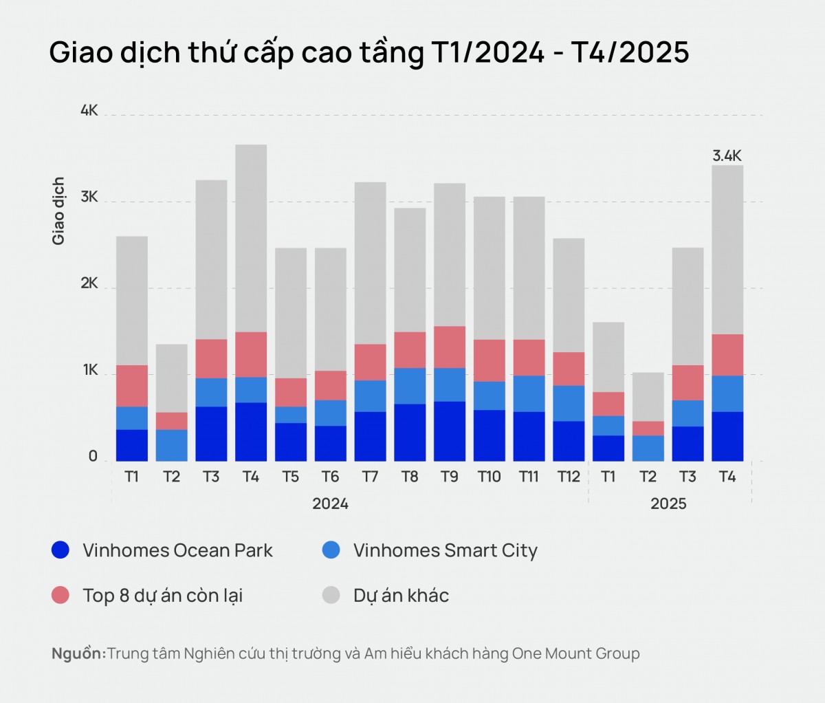Thị trường chuyển nhượng chung cư Hà Nội tăng nhiệt Thị trường chuyển nhượng chung cư Hà Nội tăng nhiệt