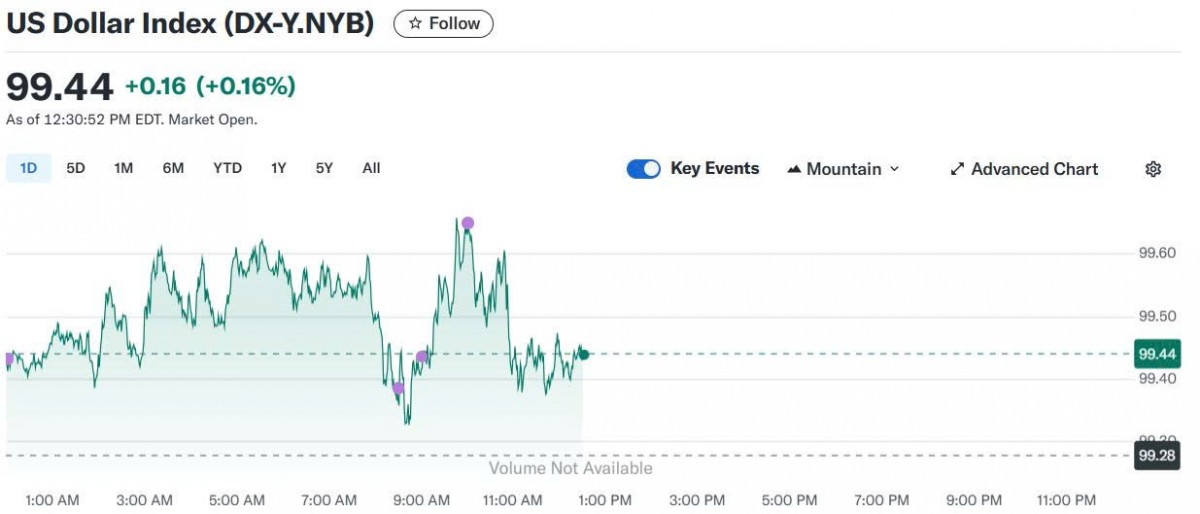 Tỷ giá USD hôm nay 31/05/2025: Tỷ giá USD hôm nay 31/05/2025: