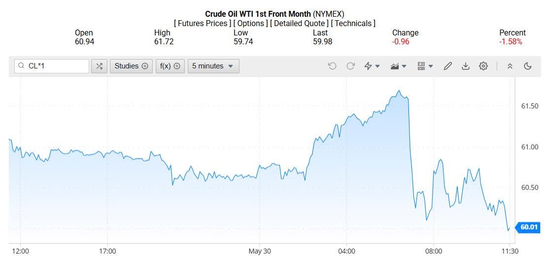 Giá xăng dầu hôm nay 31/05/2025: