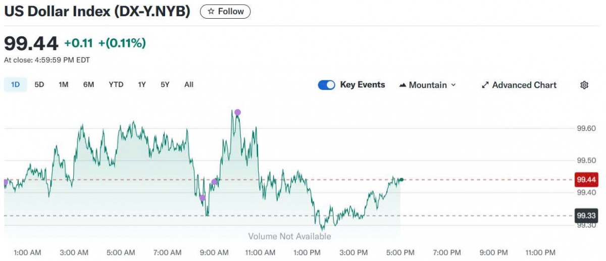 Tỷ giá USD hôm nay 01/06/2025: