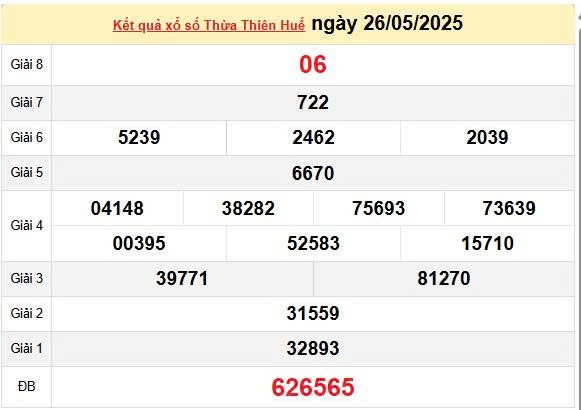 Kết quả xổ số Thừa Thiên Huế ngày 26/5/2025, XSTTH 26/5/2025, kết quả XSTTH ngày 26/5/2025 Kết quả xổ số Thừa Thiên Huế ngày 26/5/2025, XSTTH 26/5/2025, kết quả XSTTH ngày 26/5/2025