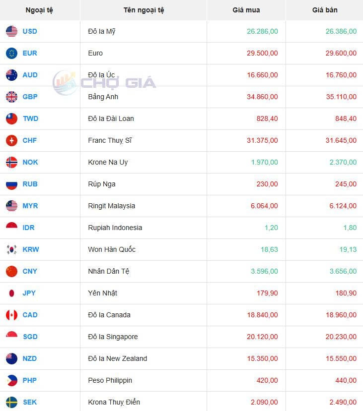 Tỷ giá USD hôm nay 02/06/2025: