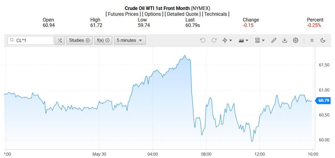 Giá xăng dầu hôm nay 02/06/2025: