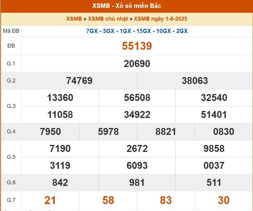 XSMB 1/6, kết quả xổ số miền Bắc hôm nay 1/6/2025, KQXSMB 1/6