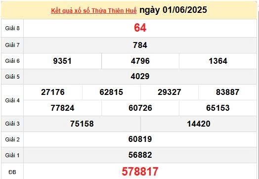 Kết quả xổ số Thừa Thiên Huế ngày 1/6/2025, XSTTH 1/6/2025, kết quả XSTTH ngày 1/6/2025 Kết quả xổ số Thừa Thiên Huế ngày 1/6/2025, XSTTH 1/6/2025, kết quả XSTTH ngày 1/6/2025