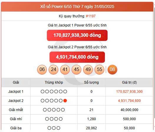 Vietlott Power 3/6, kết quả xổ số Power 6/55 hôm nay 3/6/2025