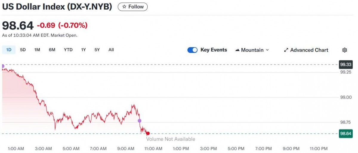 Tỷ giá USD hôm nay 03/06/2025: