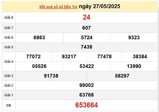 XSBTR 3/6, kết quả xổ số Bến Tre hôm nay 3/6/2025, KQXSBTR 3/6