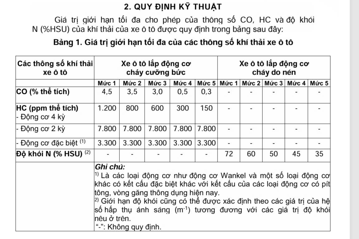 Đề xuất từ 1/1/2026 áp dụng tiêu chuẩn khí thải ô tô, xe máy Đề xuất từ 1/1/2026 áp dụng tiêu chuẩn khí thải ô tô, xe máy