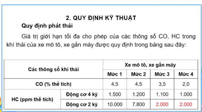 Đề xuất từ 1/1/2026 áp dụng tiêu chuẩn khí thải ô tô, Đề xuất từ 1/1/2026 áp dụng tiêu chuẩn khí thải ô tô,