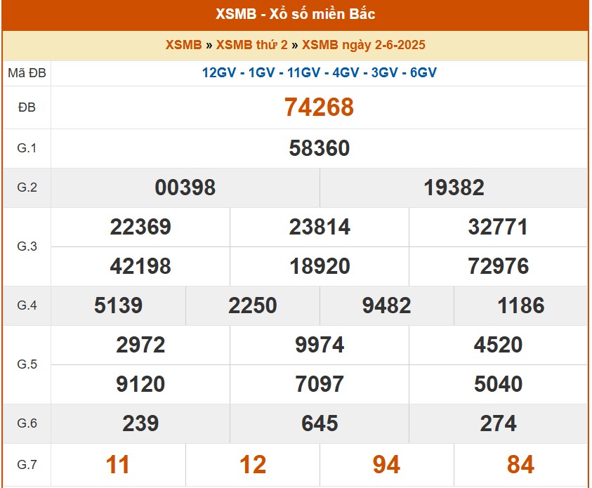 XSMB 3/6, kết quả xổ số miền Bắc hôm nay 3/6/2025, KQXSMB