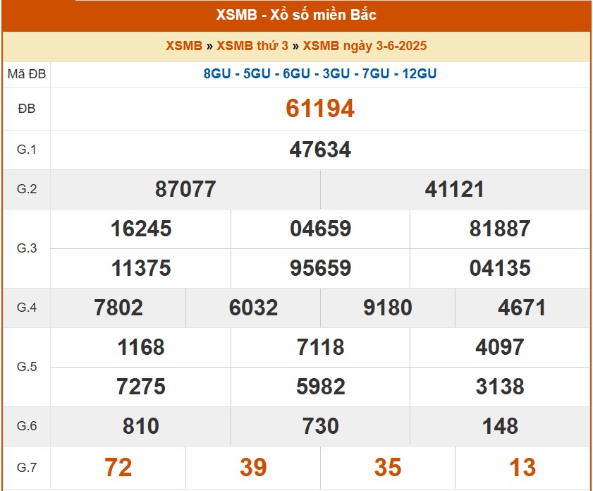 XSMB 4/6, kết quả xổ số miền Bắc hôm nay 4/6/2025, KQXSMB