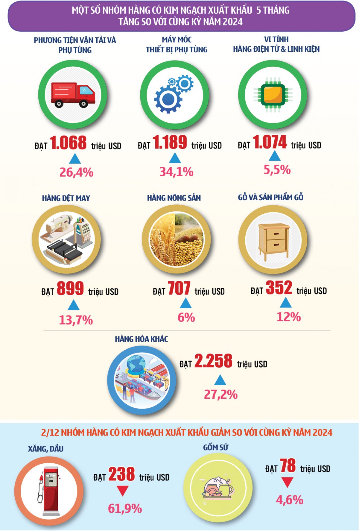 TP. Hà Nội: Kim ngạch xuất, nhập khẩu 5 tháng năm 2025 TP. Hà Nội: Kim ngạch xuất, nhập khẩu 5 tháng năm 2025