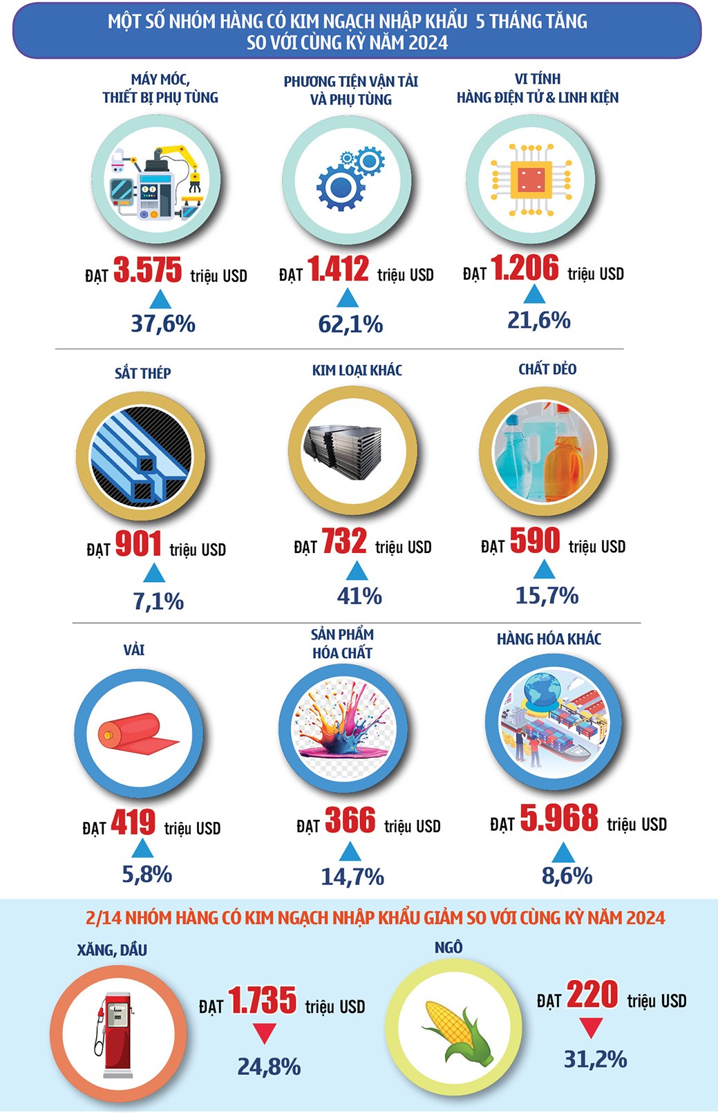 TP. Hà Nội: Kim ngạch xuất, nhập khẩu 5 tháng năm 2025 TP. Hà Nội: Kim ngạch xuất, nhập khẩu 5 tháng năm 2025