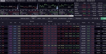 Nhận định chứng khoán 5/6: Xu hướng tăng điểm