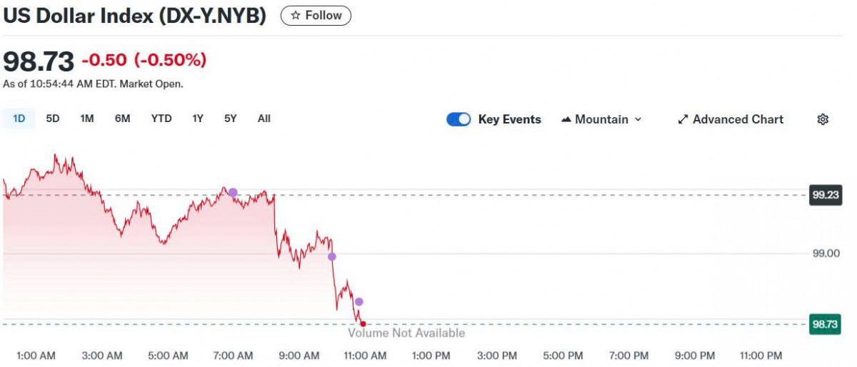 Tỷ giá USD hôm nay 05/06/2025: