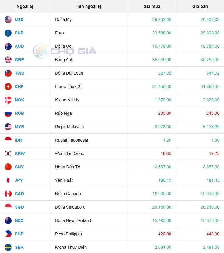 Tỷ giá USD hôm nay 05/06/2025: