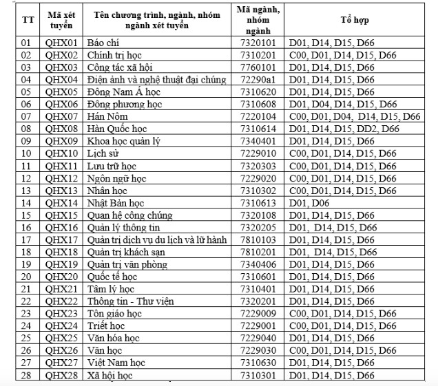 Đại học bỏ xét khối C00, lối đi nào cho thí sinh?