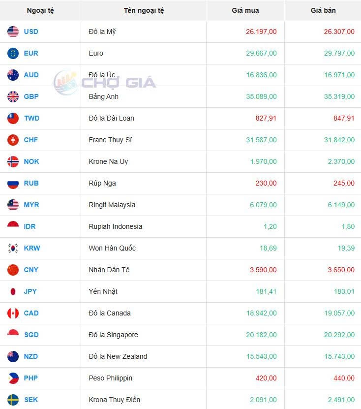 Tỷ giá USD hôm nay 06/06/2025: