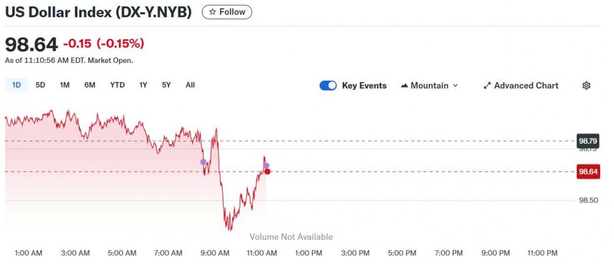 Tỷ giá USD hôm nay 06/06/2025: