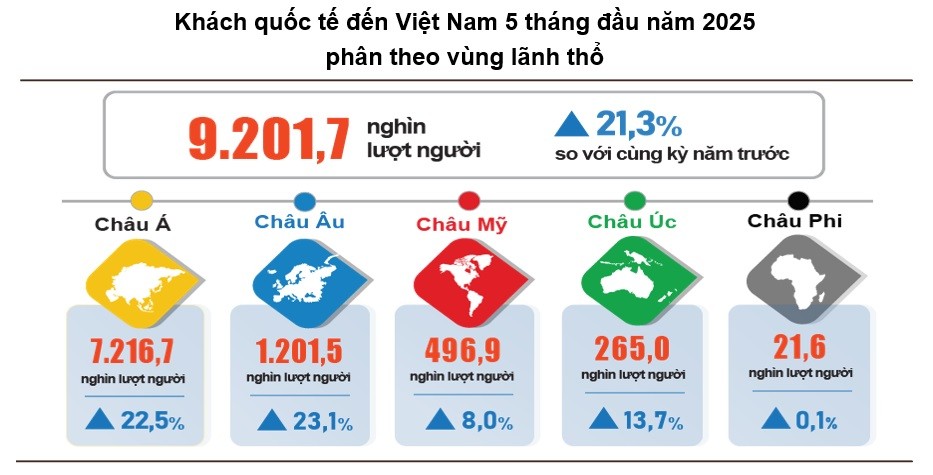du lịch du lịch