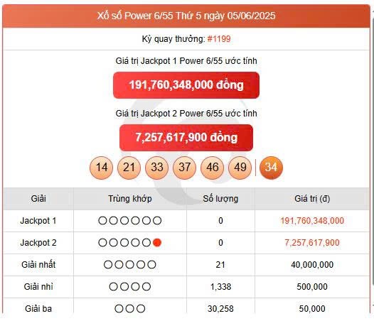 Vietlott Power 10/6, kết quả xổ số Power 6/55 hôm nay 10/6/2025