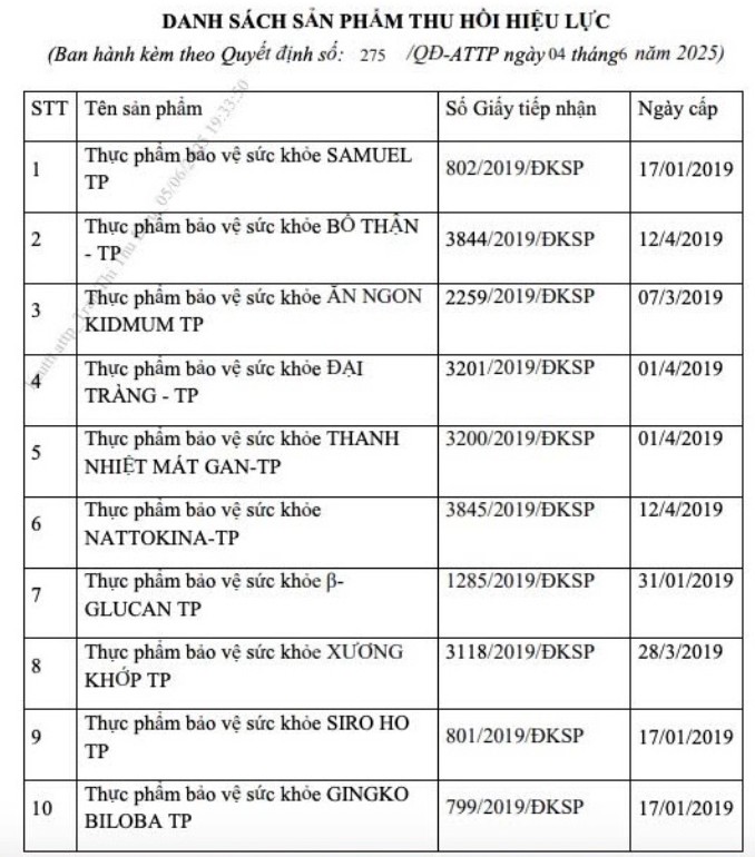 Danh sách 10 sản phẩm thực phẩm bảo vệ sức khỏe do Công ty Cổ phần Dược phẩm Trumpharmaco (địa chỉ: Số 36 ngõ 23 phố Nhật Tảo, phường Đông Ngạc, quận Bắc Từ Liêm, thành phố Hà Nội, Việt Nam) công bố bị Cục An toàn thực phẩm thông báo thu hồi Giấy tiếp nhận đăng ký bản công bố sản phẩm. Danh sách 10 sản phẩm thực phẩm bảo vệ sức khỏe do Công ty Cổ phần Dược phẩm Trumpharmaco (địa chỉ: Số 36 ngõ 23 phố Nhật Tảo, phường Đông Ngạc, quận Bắc Từ Liêm, thành phố Hà Nội, Việt Nam) công bố bị Cục An toàn thực phẩm thông báo thu hồi Giấy tiếp nhận đăng ký bản công bố sản phẩm.